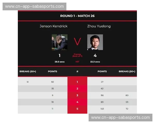 斯诺克赛后数据，如何通过数据分析提升竞技表现？